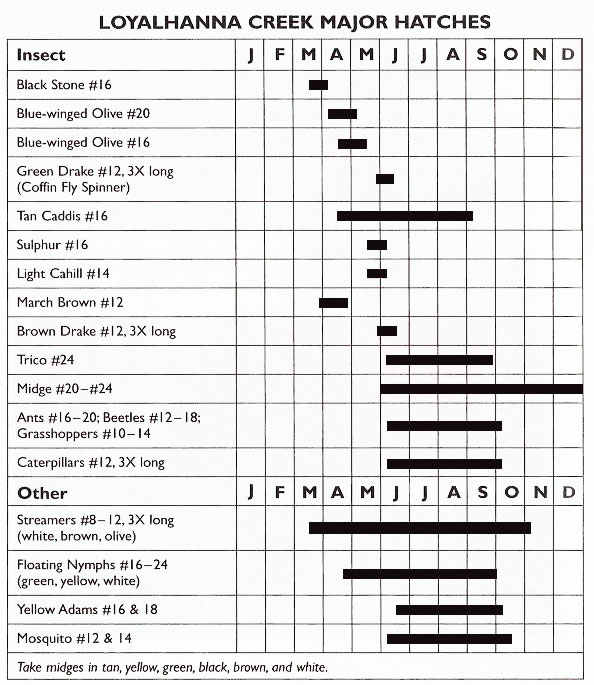 Wv Hatch Chart